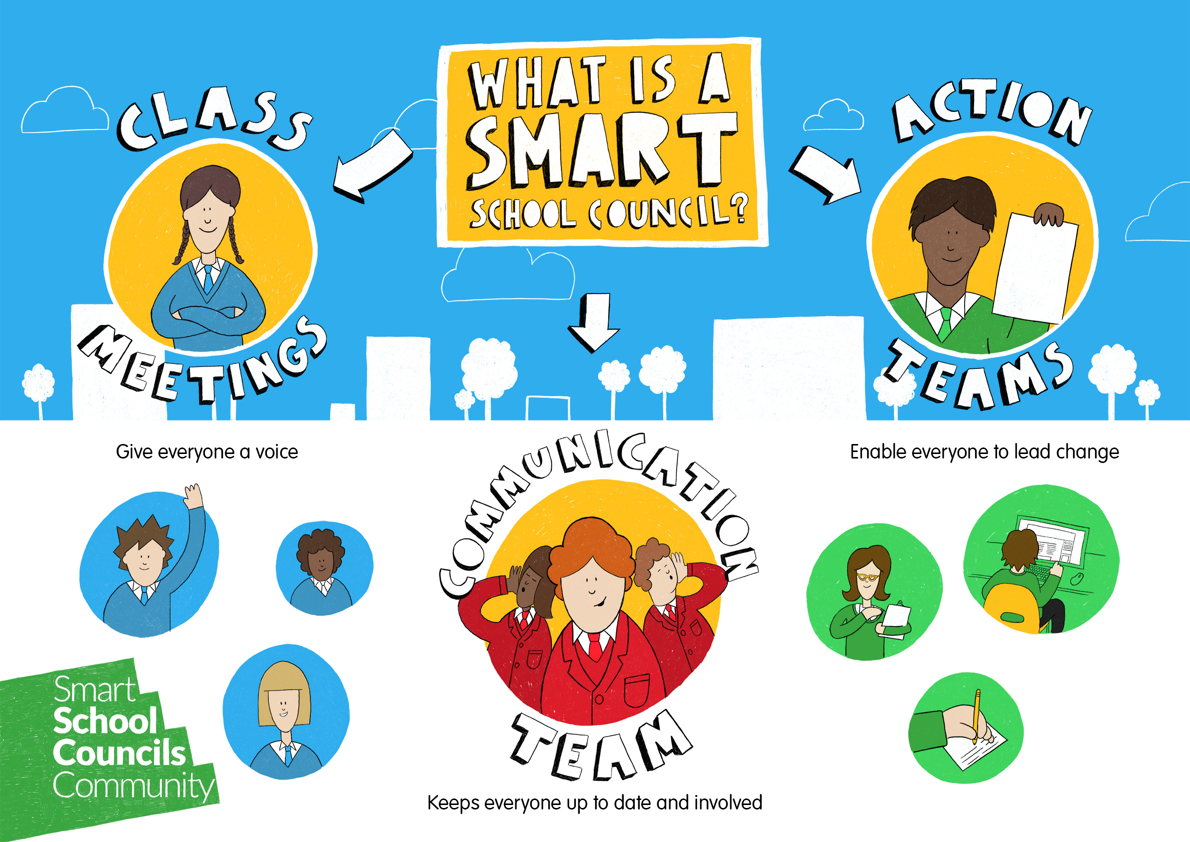 //www.smartschoolcouncils.org.uk/wp-content/uploads/2016/06/smart_poster_v3-1.jpg